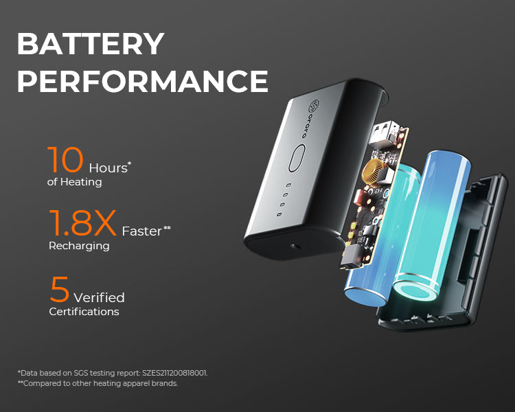 B20M BATTERY performance: 10 hours of heating,1.8x faster recharging,5 verified certifications
