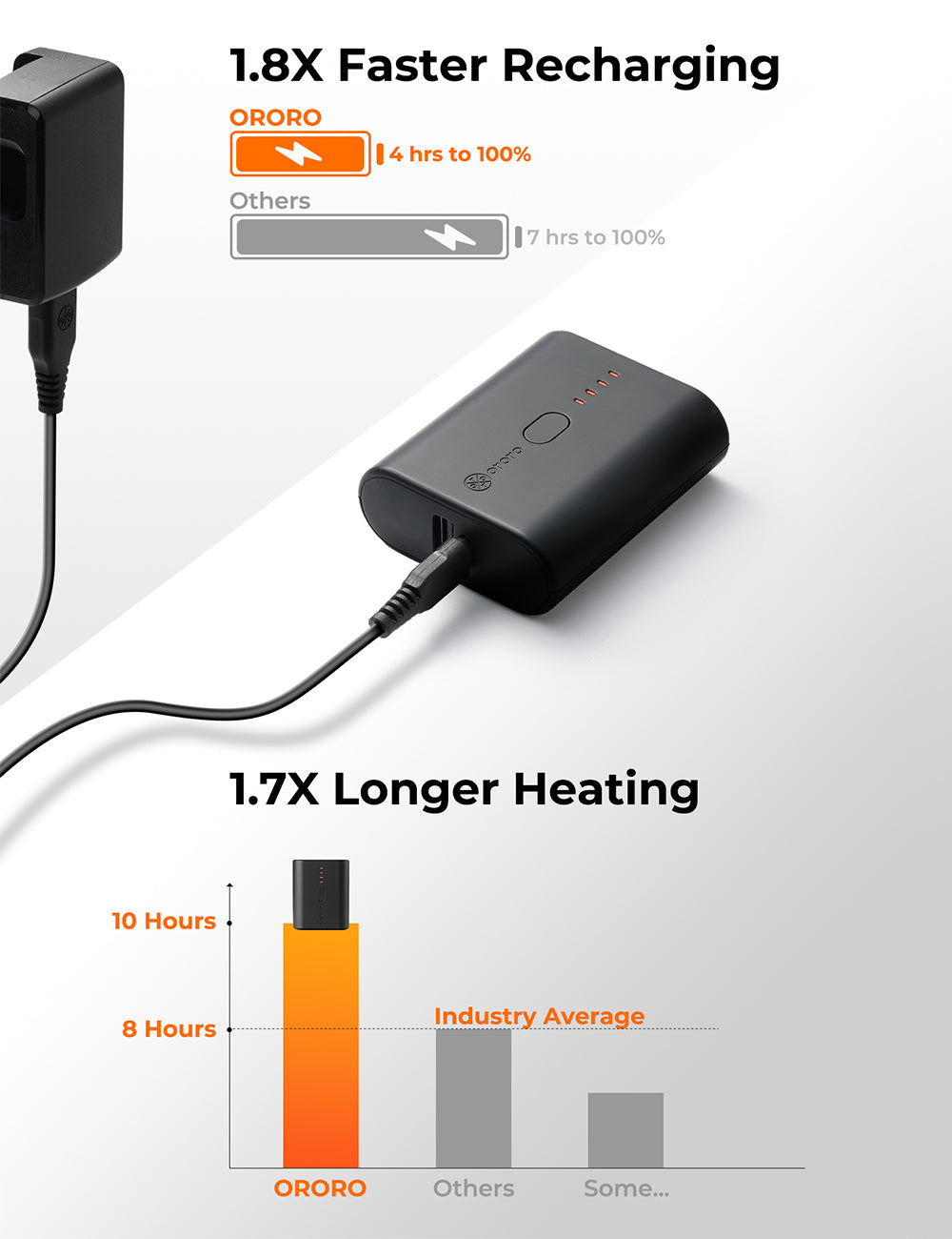 mini 5k battery