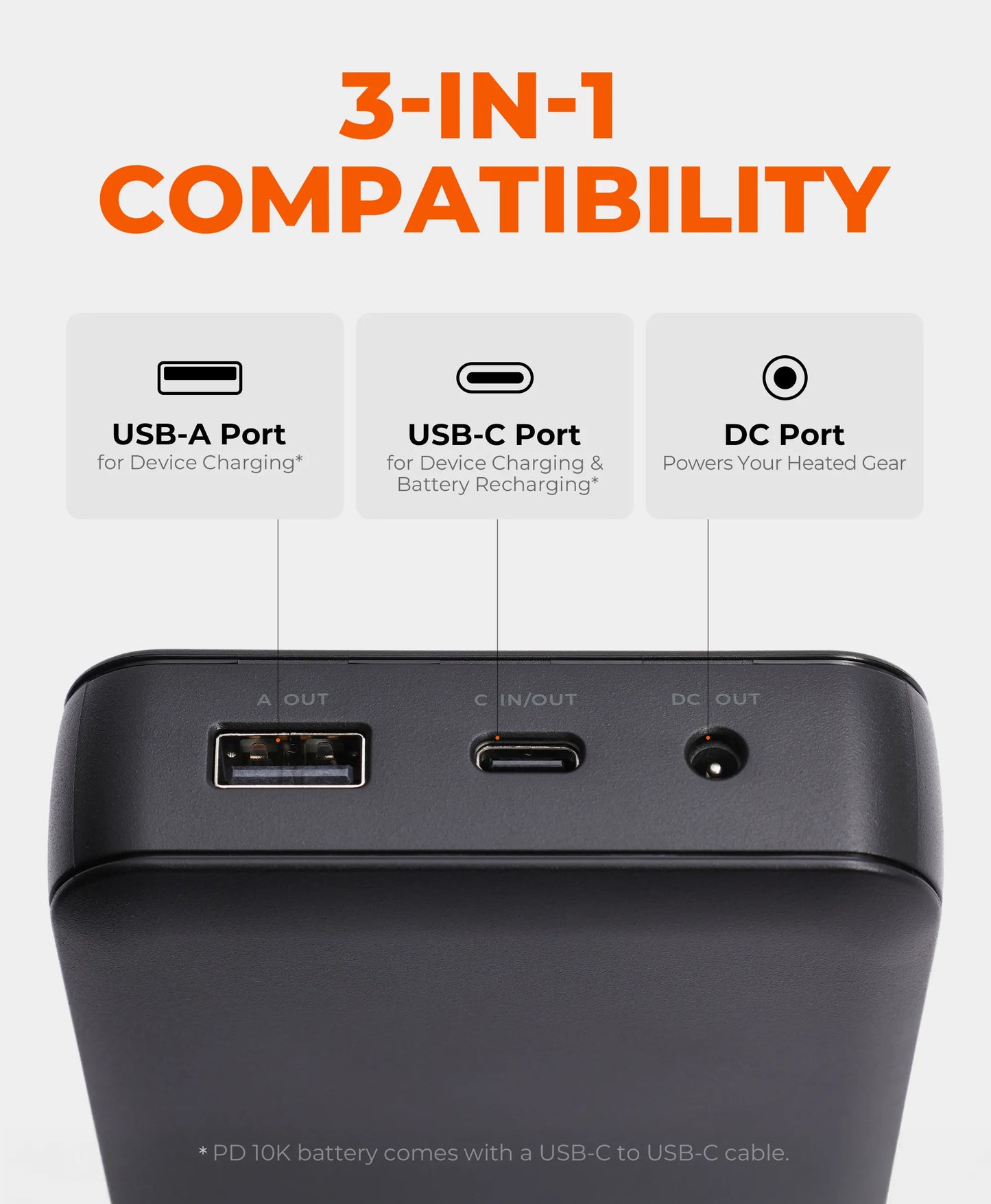 Triple ports including DC, USB-A, and USB-C ports