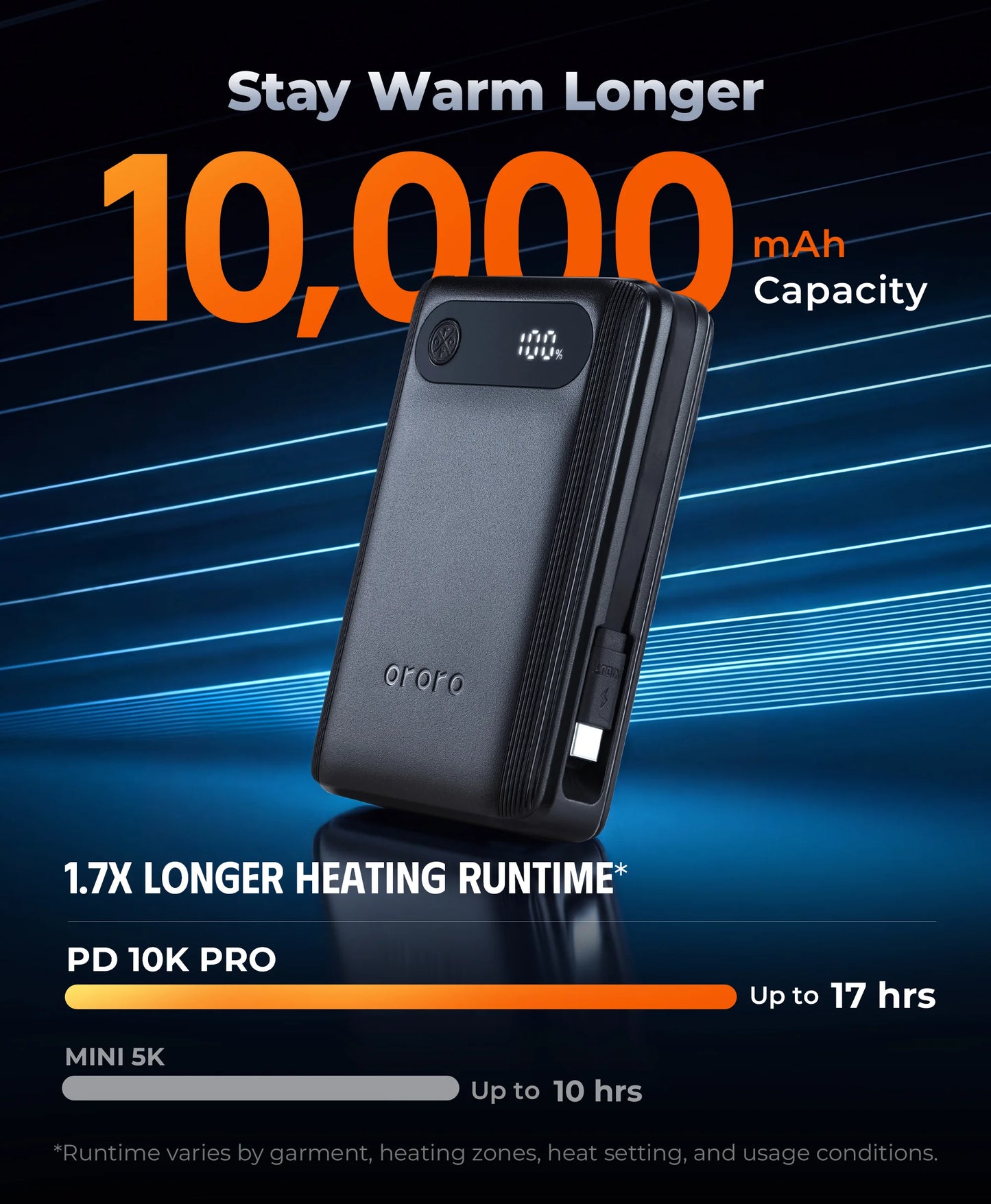 10,000 mAh Capacity