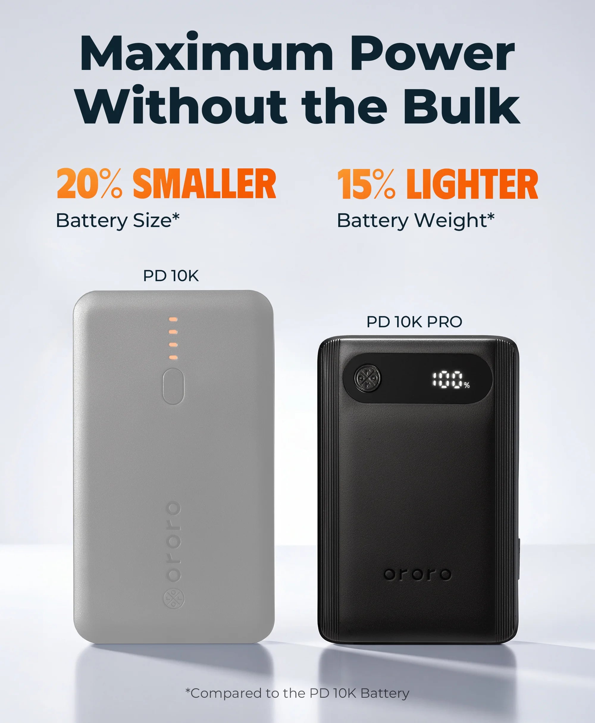 20% SMALLER Battery Size
