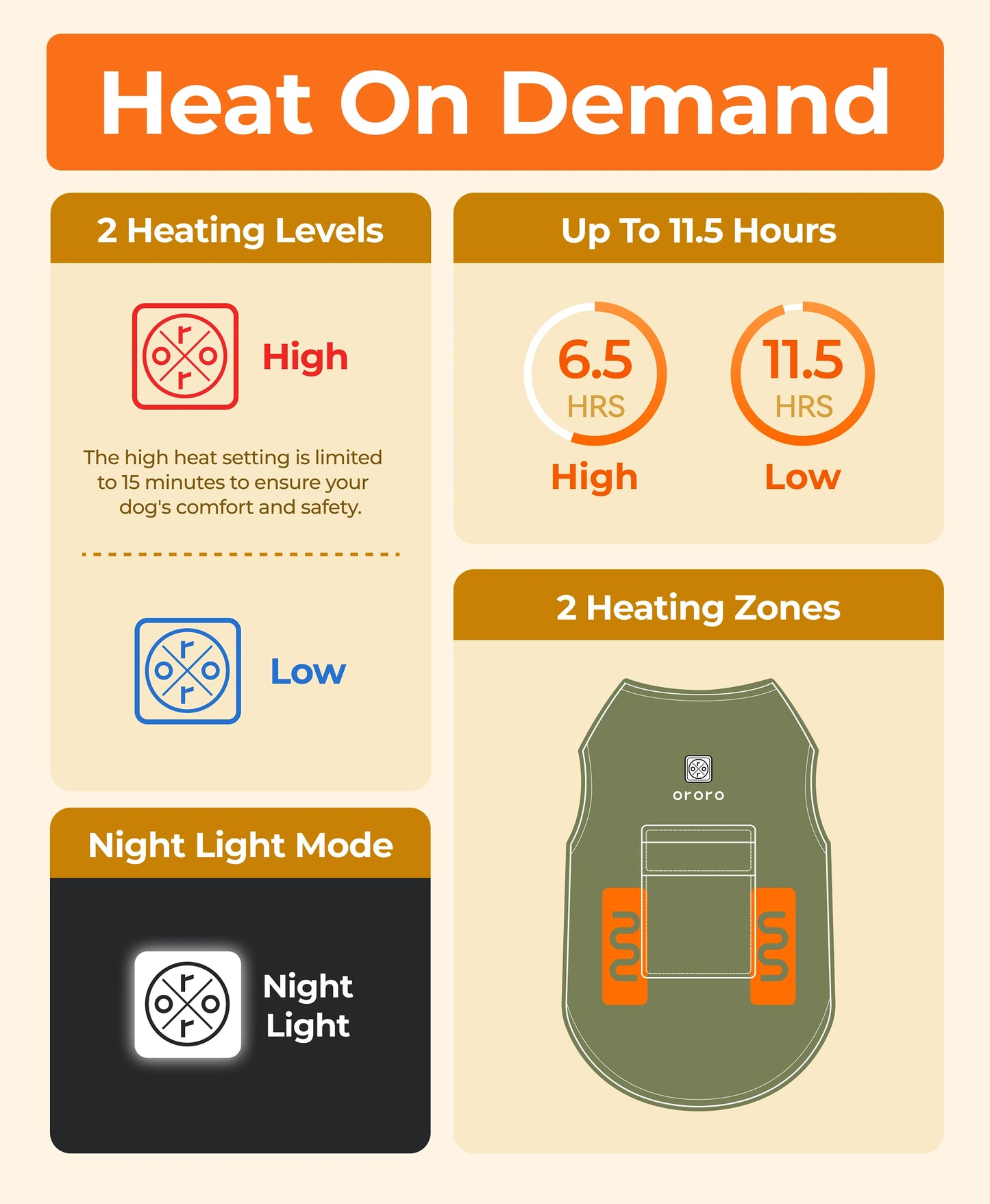 Provides up to 11.5 hours of warmth with 2 heating zones and the night light mode