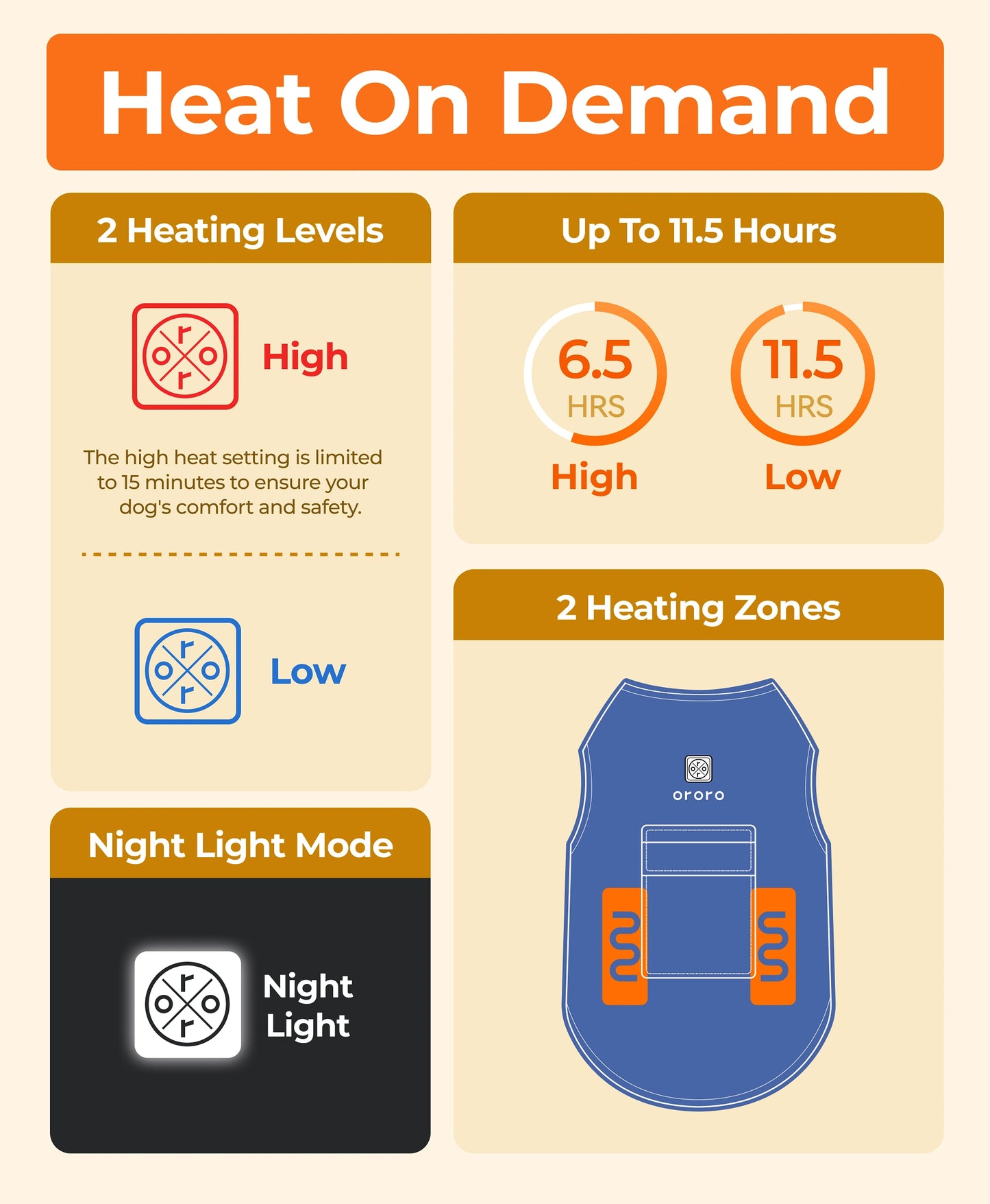 Provides up to 11.5 hours of warmth with 2 heating zones and the night light mode