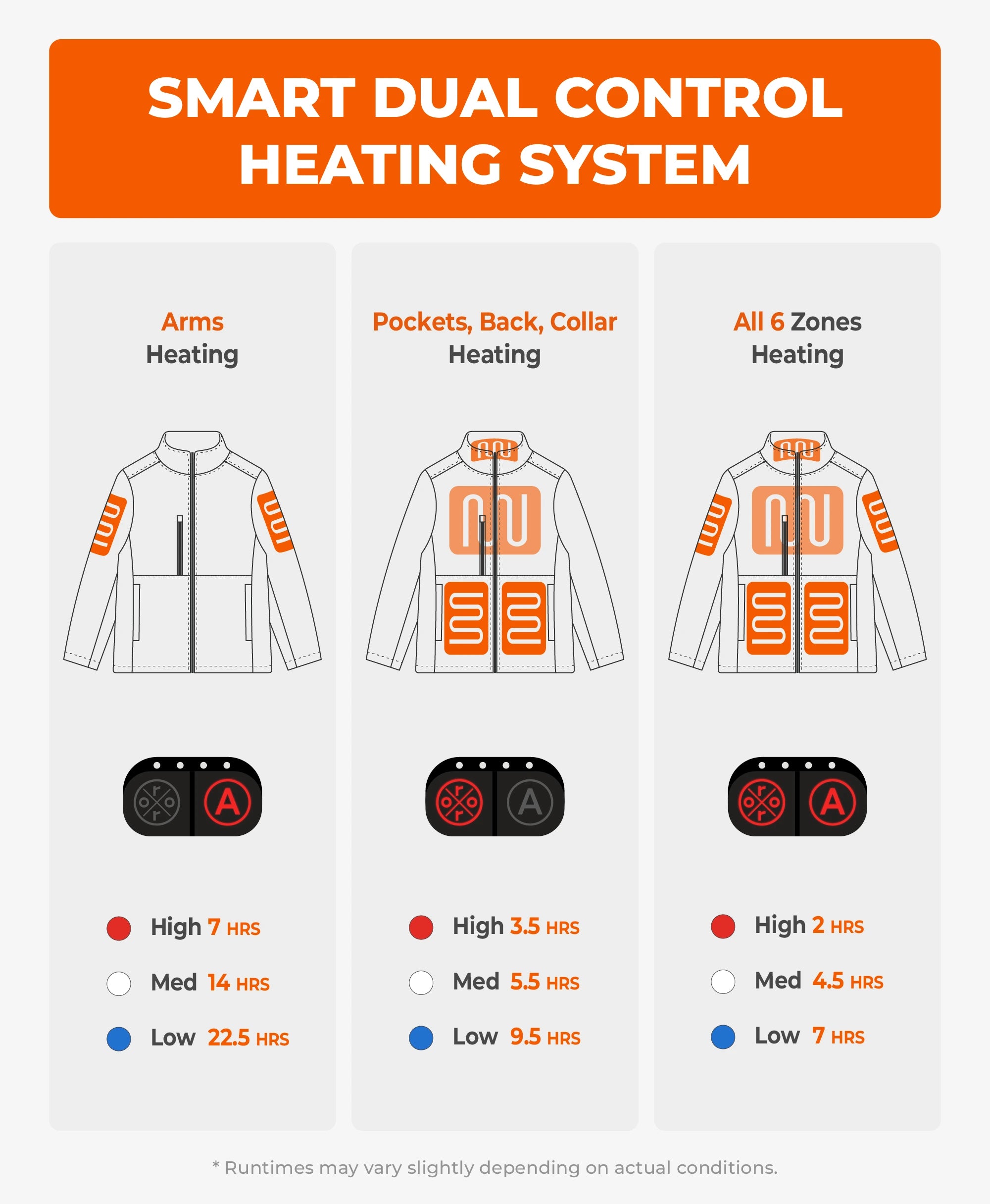 smart dual control heating system