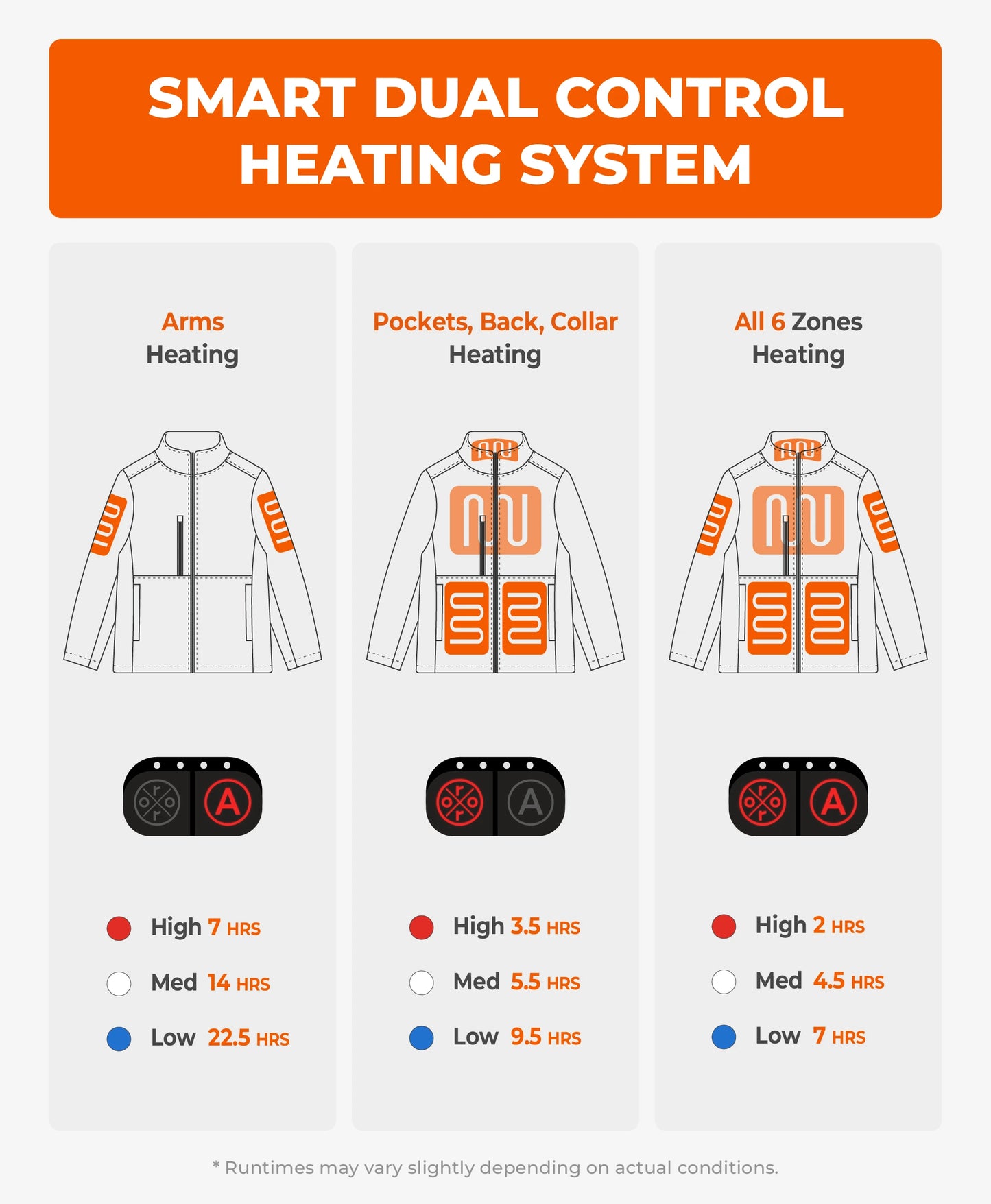 smart dual control heating system