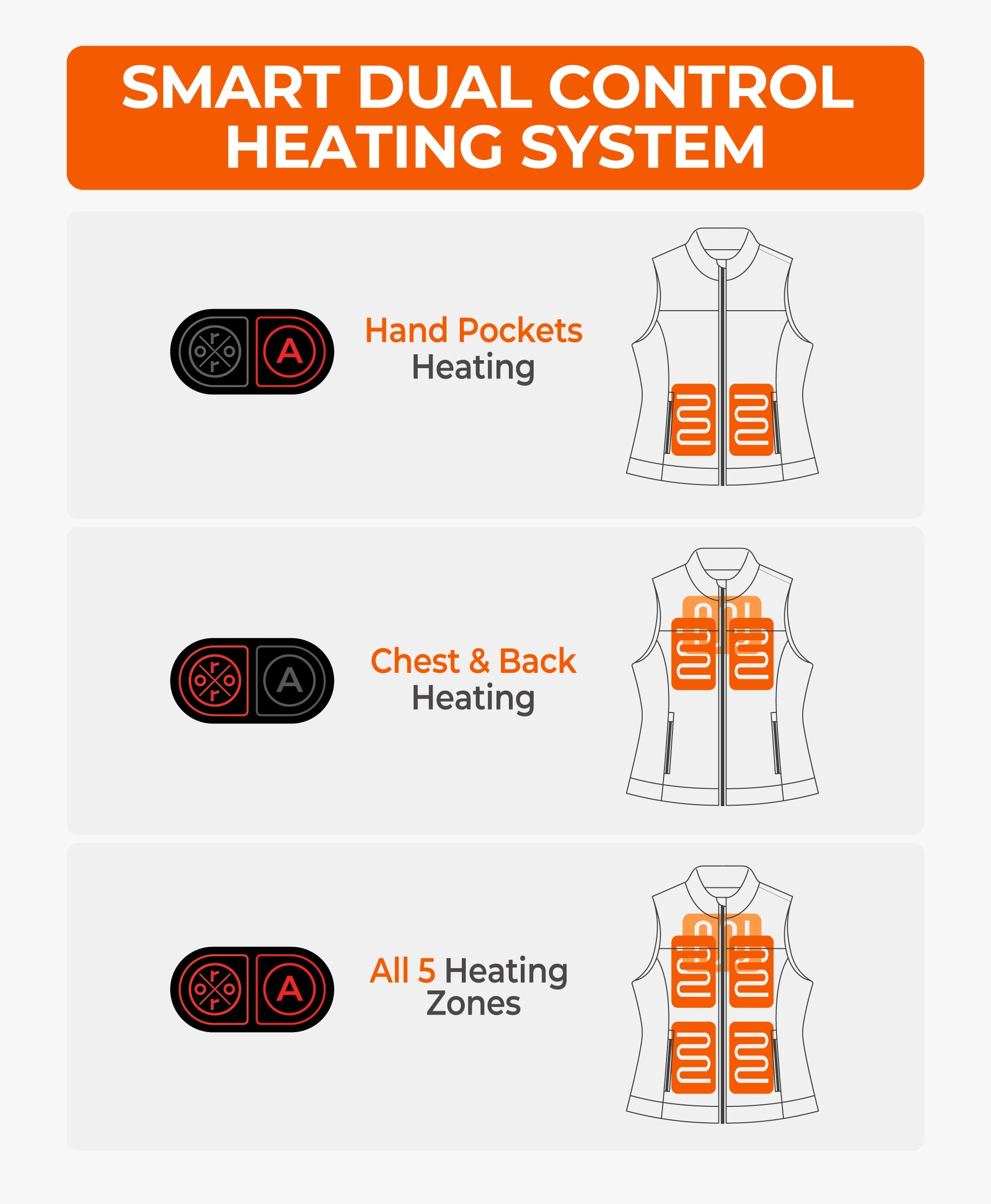 smart dual control system