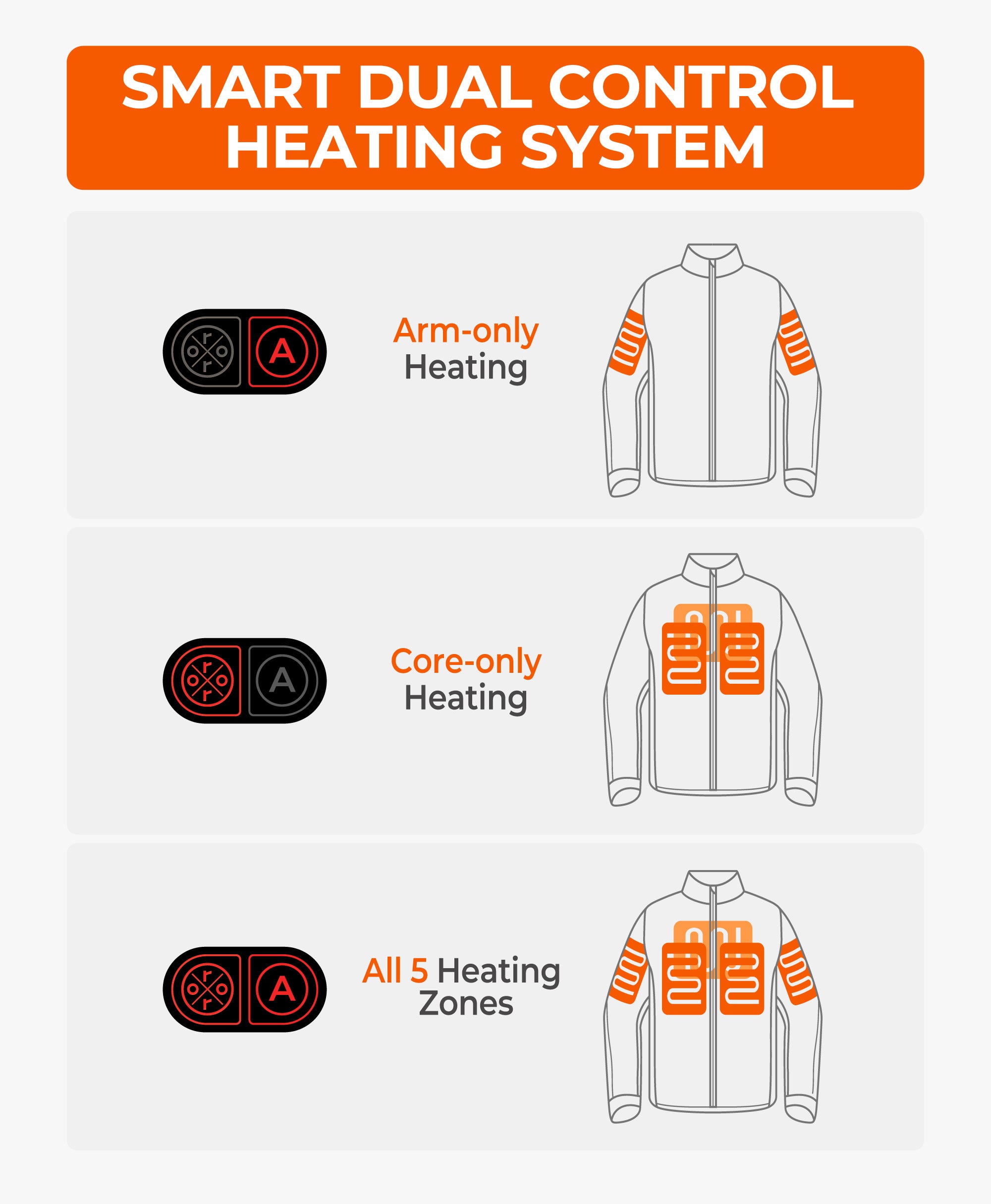 heating system