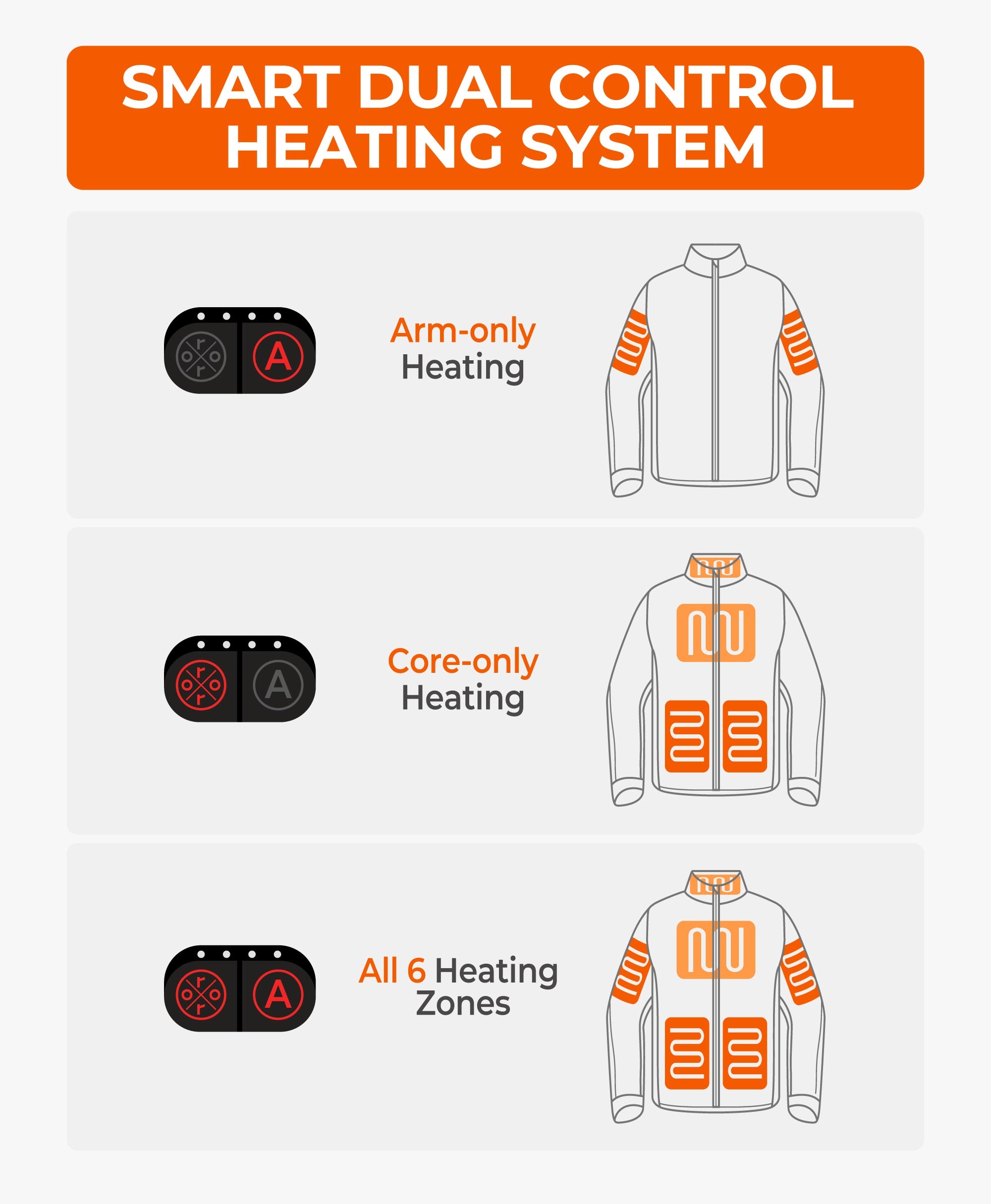 smart dual control heating system