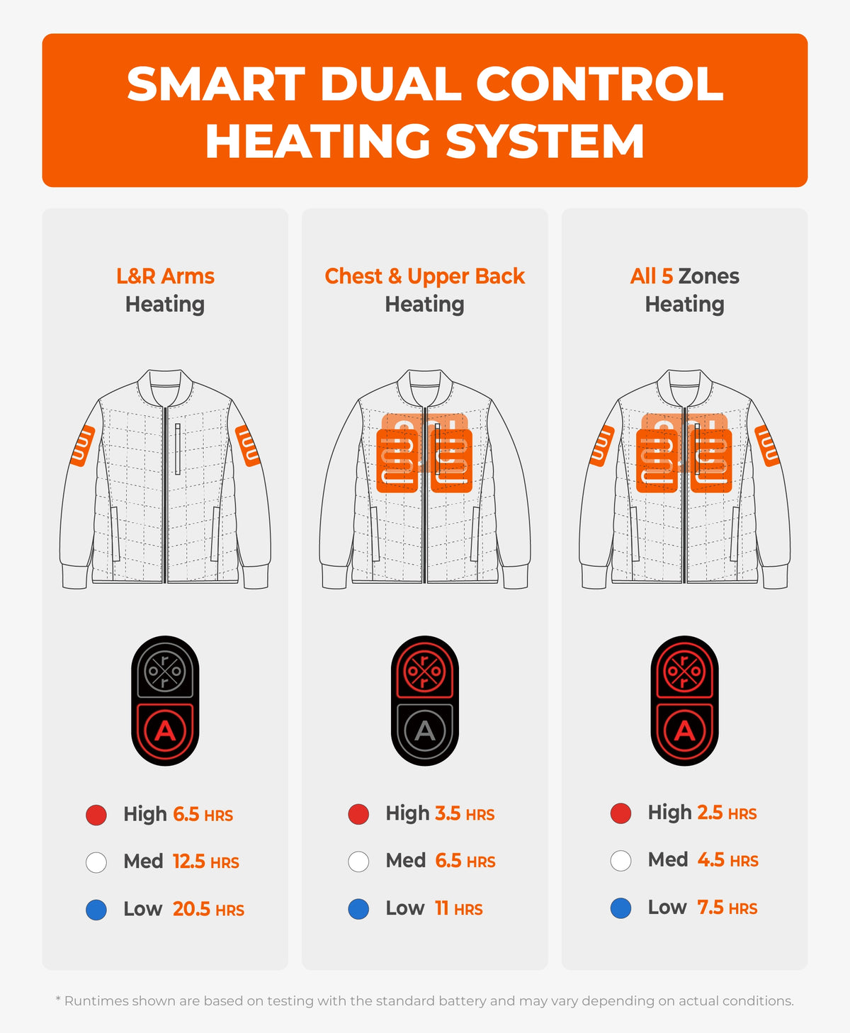 Smart dual-control heating system