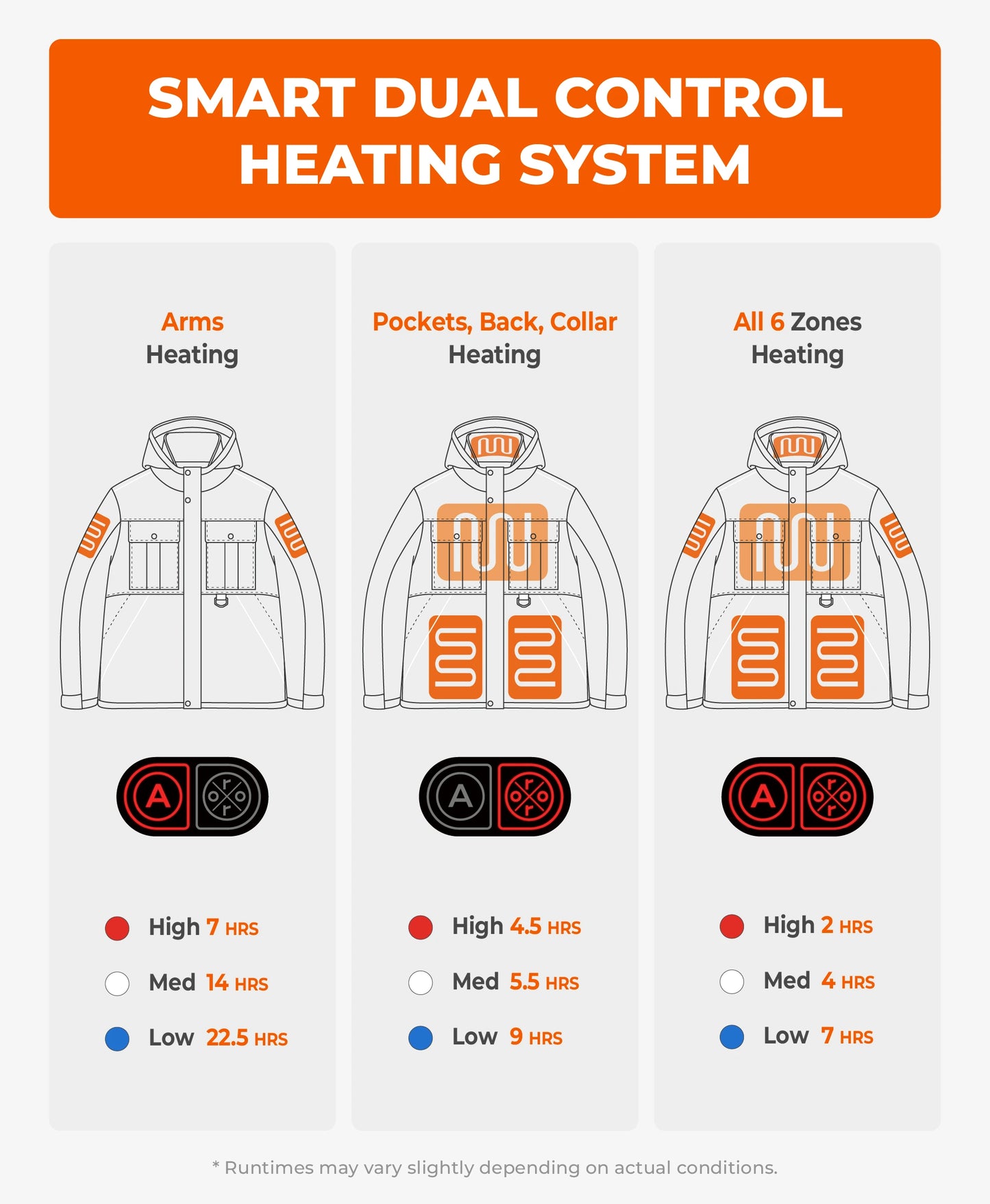 Missoula SureWarm® Men's 6-Zone Dual-Control Dual-Source Heated 