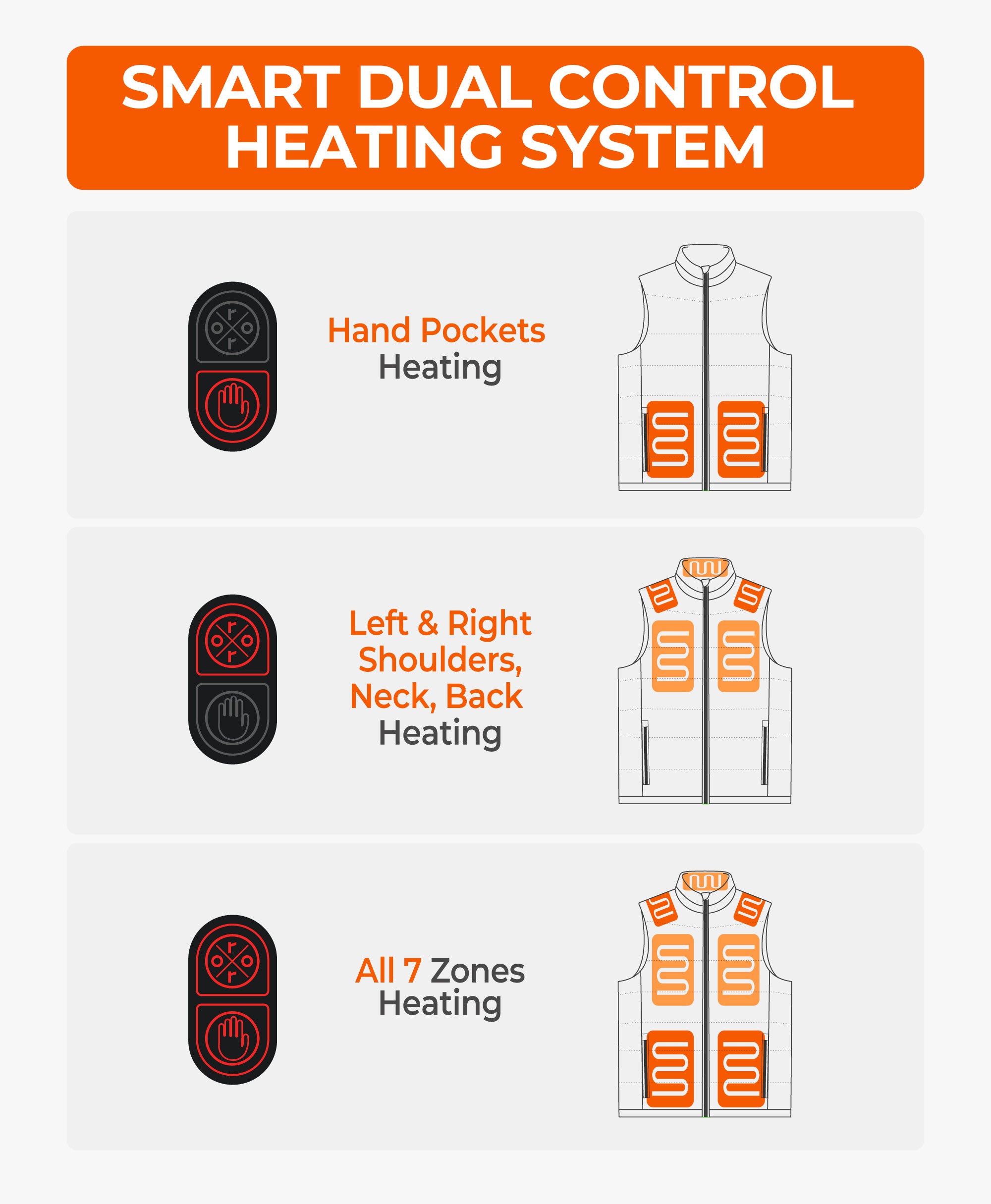 dual control heating system