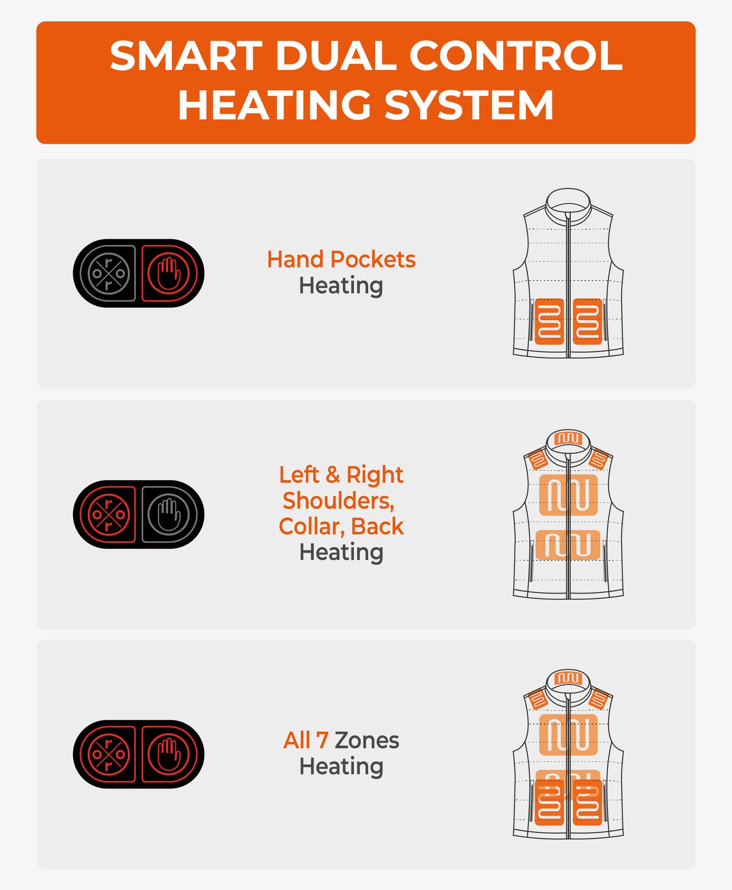 (Open-box) SureWarm® Men's 7-Zone Dual-Control Classic Pro Heated Vest (Lower Back Heating) (Battery Set Not Included)