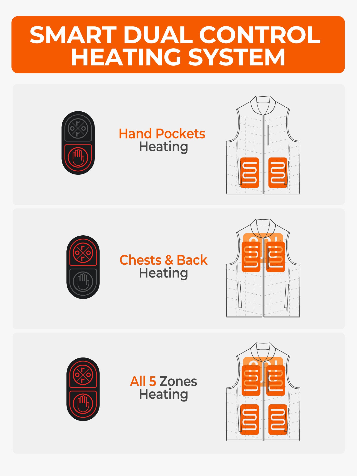 Smart control heating system