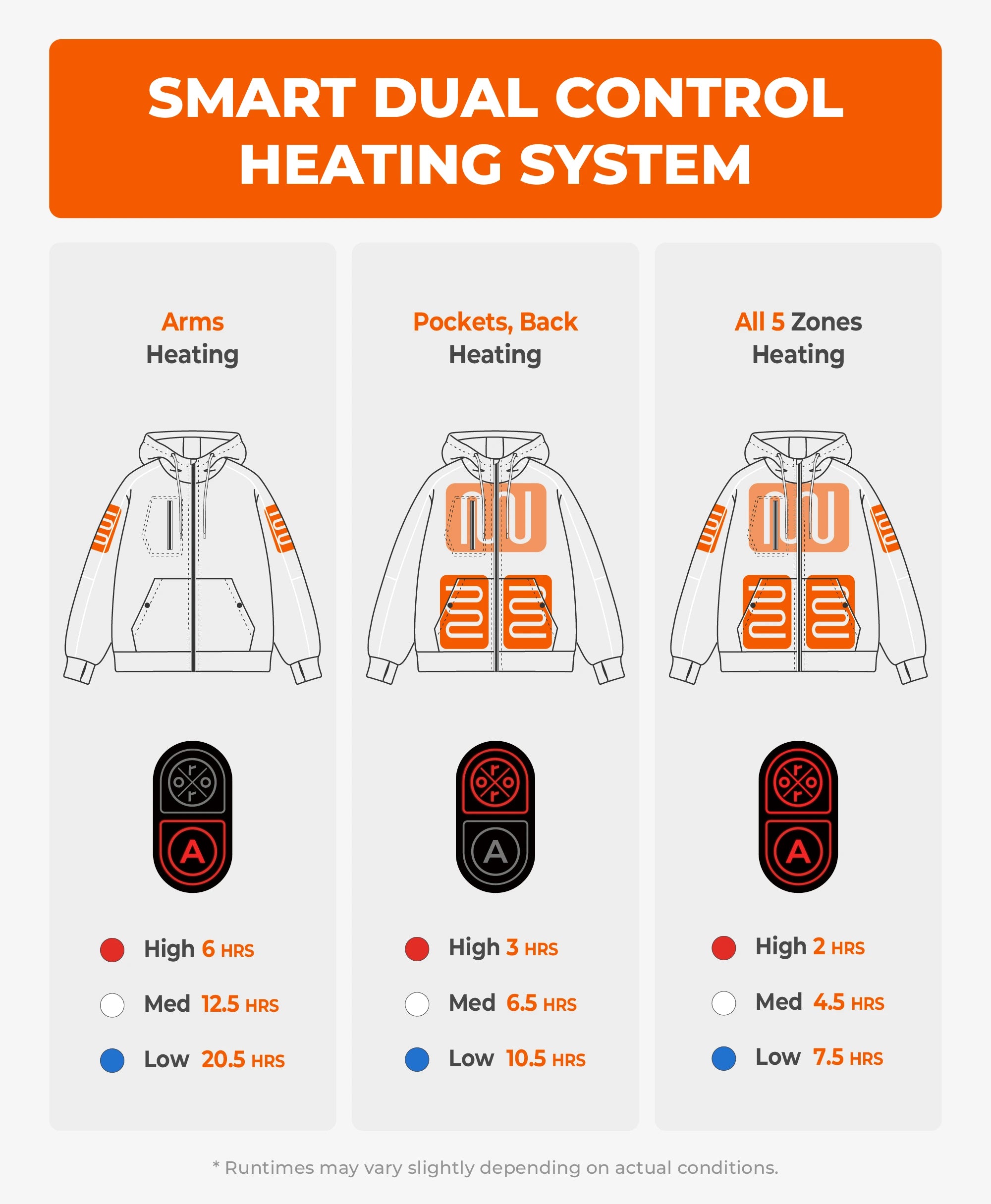 (Open-box) Wayne Unisex 5-Zone Heated Full-Zip Hoodie (Battery Set Not Included), Thumbnail 5