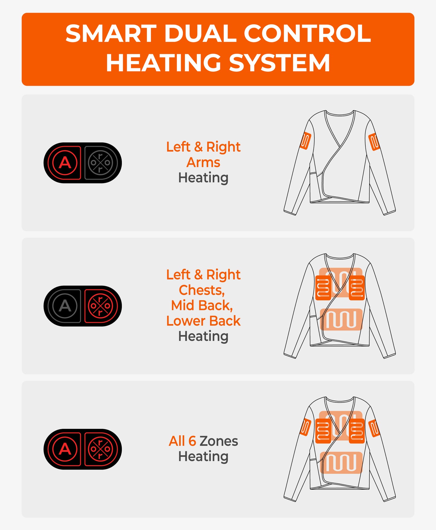 Smart dual control heating system display