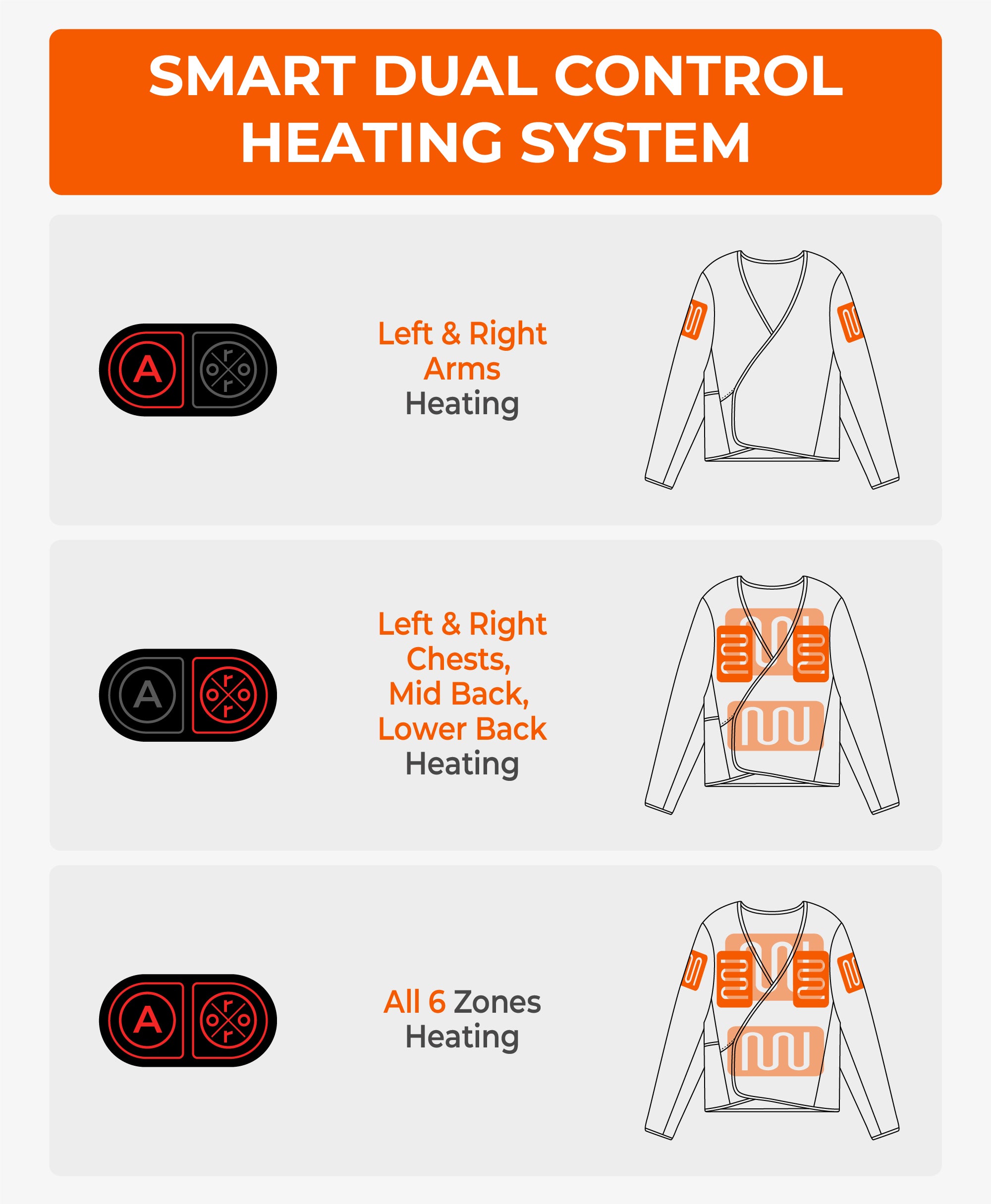 Smart dual control heating system display