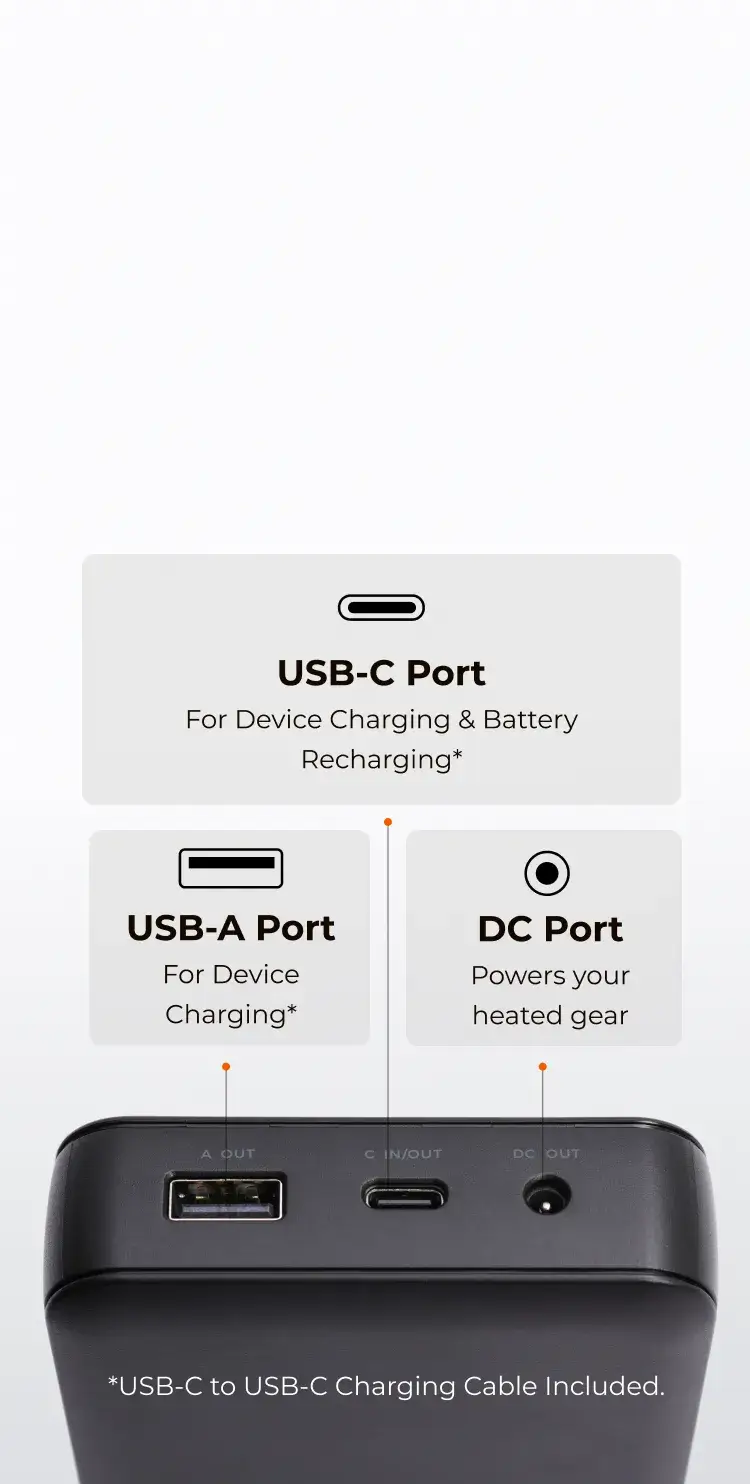 USB-A Port: For Device Charging, USB-C Port: For Device Charging & Battery Recharging; DC Port: Powers your heated gear.