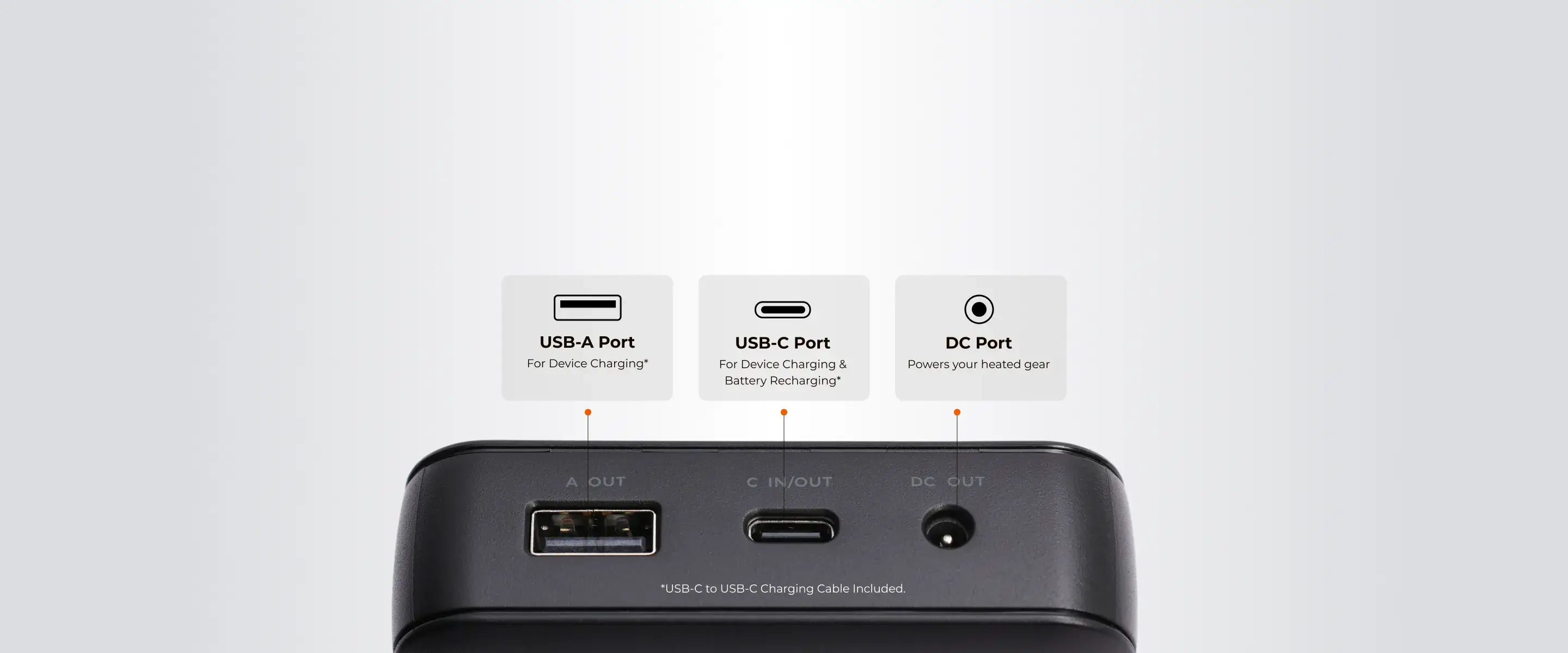 USB-A Port: For Device Charging, USB-C Port: For Device Charging & Battery Recharging; DC Port: Powers your heated gear.